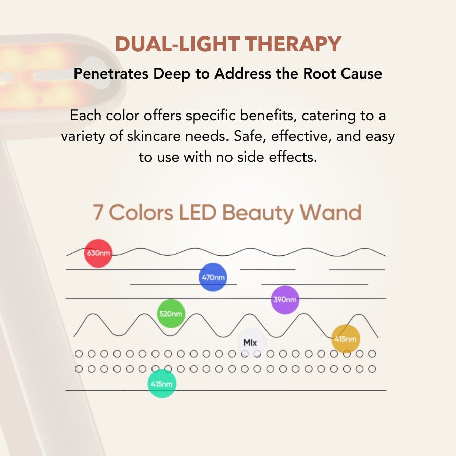 7-in-1 LED Facial Toning & Rejuvenation Wand